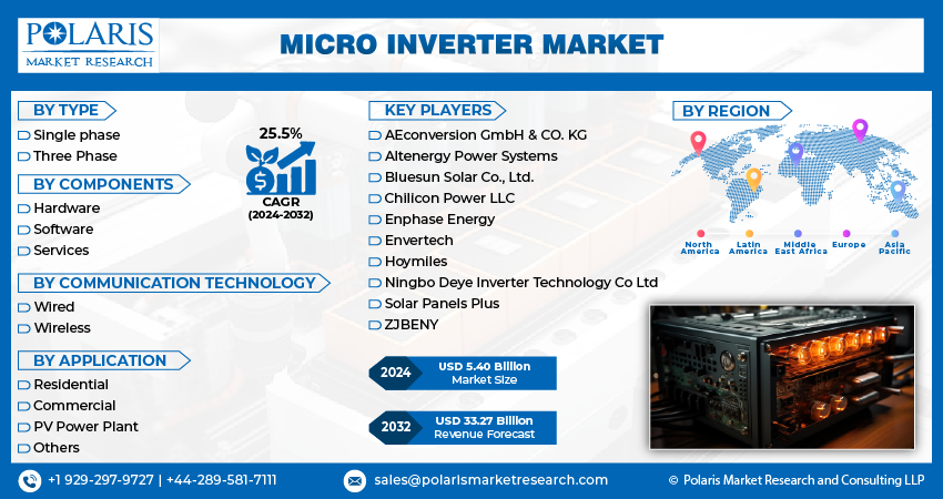 Micro Inverter